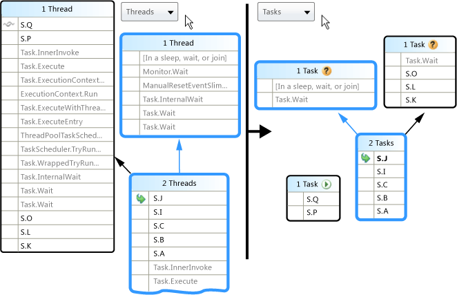 Tasks View