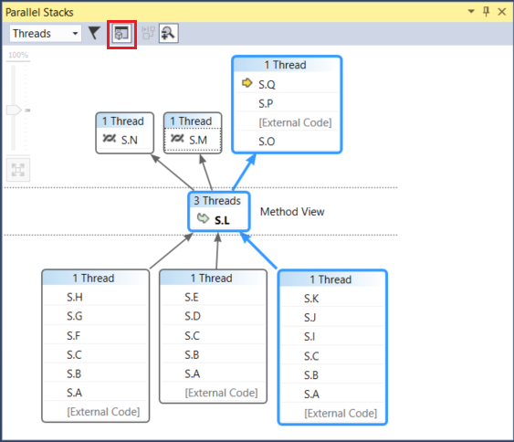 Method View